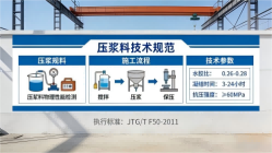 阜龙乡本地工厂讲解:说一遍公路压浆料和铁路压浆料的区别