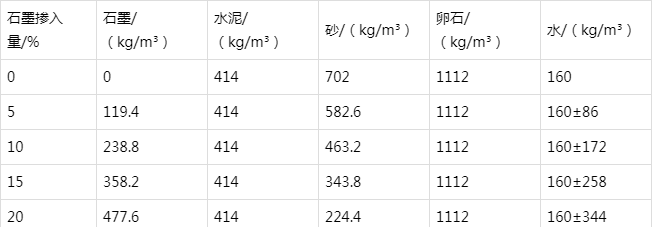 阜龙乡防静电水泥砂浆怎么做(附配比及施工方法)